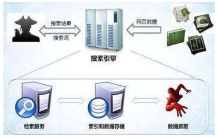 贵溪市网站建设,贵溪市外贸网站制作,贵溪市外贸网站建设,贵溪市网络公司,子域名和子目录哪个更适合SEO搜索引擎优化