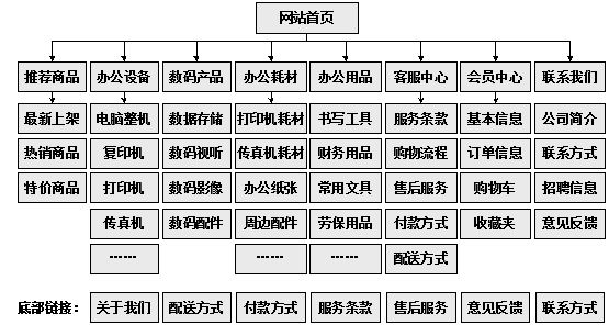 贵溪市网站建设,贵溪市外贸网站制作,贵溪市外贸网站建设,贵溪市网络公司,助你快速提升网站用户体验的4个SEO技巧