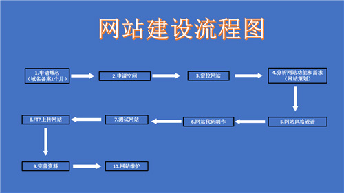 贵溪市网站建设,贵溪市外贸网站制作,贵溪市外贸网站建设,贵溪市网络公司,深圳网站建设的流程。